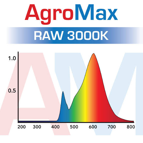 AgroMax RAW 65 3000K LED Grow Light