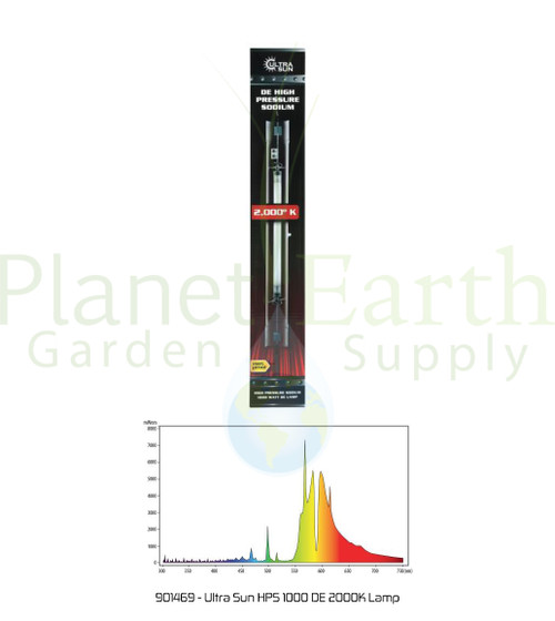 Ultra Sun HPS 1000 DE 2000K Lamp by the Case: 12 Lamps (901469) 