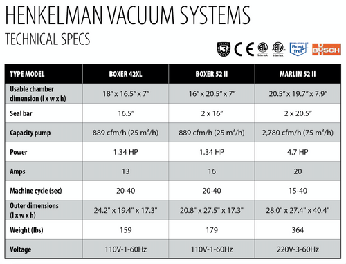Specifications for the Henkelman Boxer 52 II Vacuum Sealer with Gas Flush System (744702) UPC 850019289015
