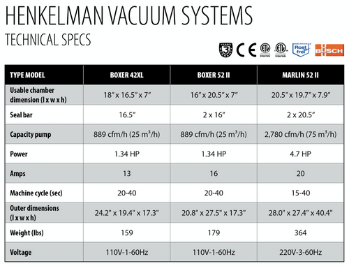 Henkelman Marlin 52 II Vacuum Sealer with Gas Flush System (744704) UPC 850019289022