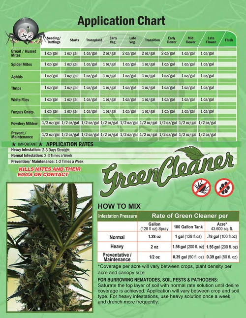 Application chart for Green Cleaner (55 gallon drum) in Bulk