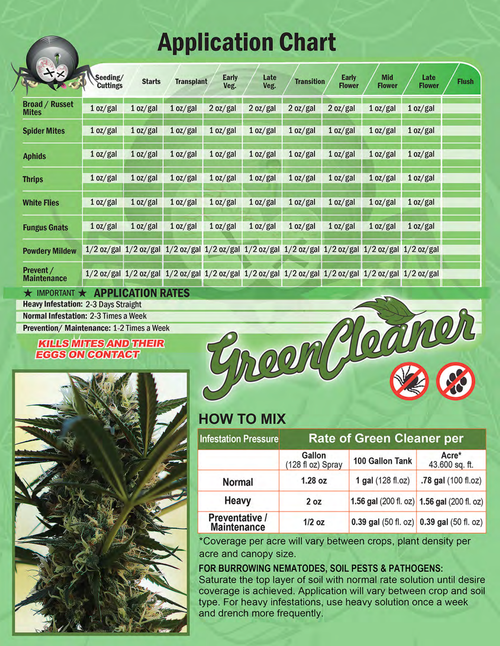 Application Chart for Green Cleaner (15 gallon drum) in Bulk  (1015)