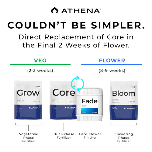 Athena Fade Blended Line & Pro line Enhancing Finisher (275 gallon) in Bulk (2)