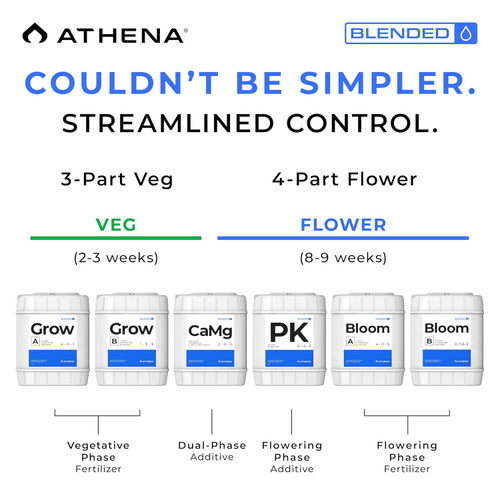 Athena Grow A Blended Line 4-0-1 Liquid (275 gallon) in Bulk (2)