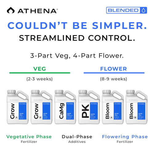 Athena Grow B Blended Line 1-3-5 Liquid (275 gallon) in Bulk (2)