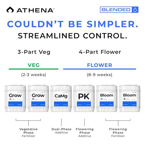 ATHENA PK Blended Line 0-4-5 Liquid (275 gallon) in Bulk (2)