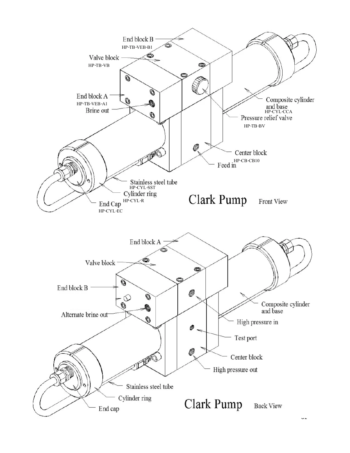 Spectra Clark Pump exterior drawing, manual page 81