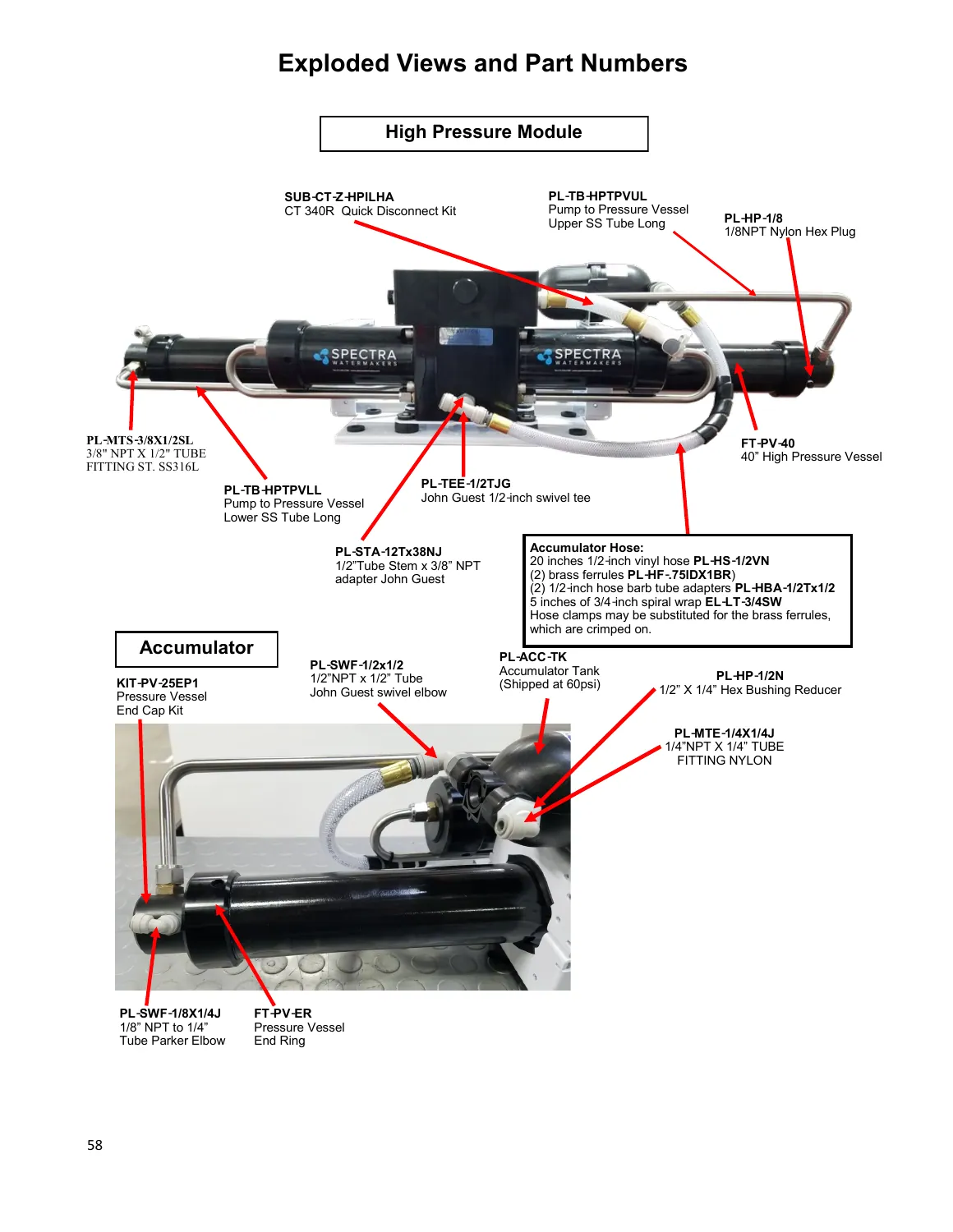Standard 40-inch high-pressure module — Spectra reference page 58