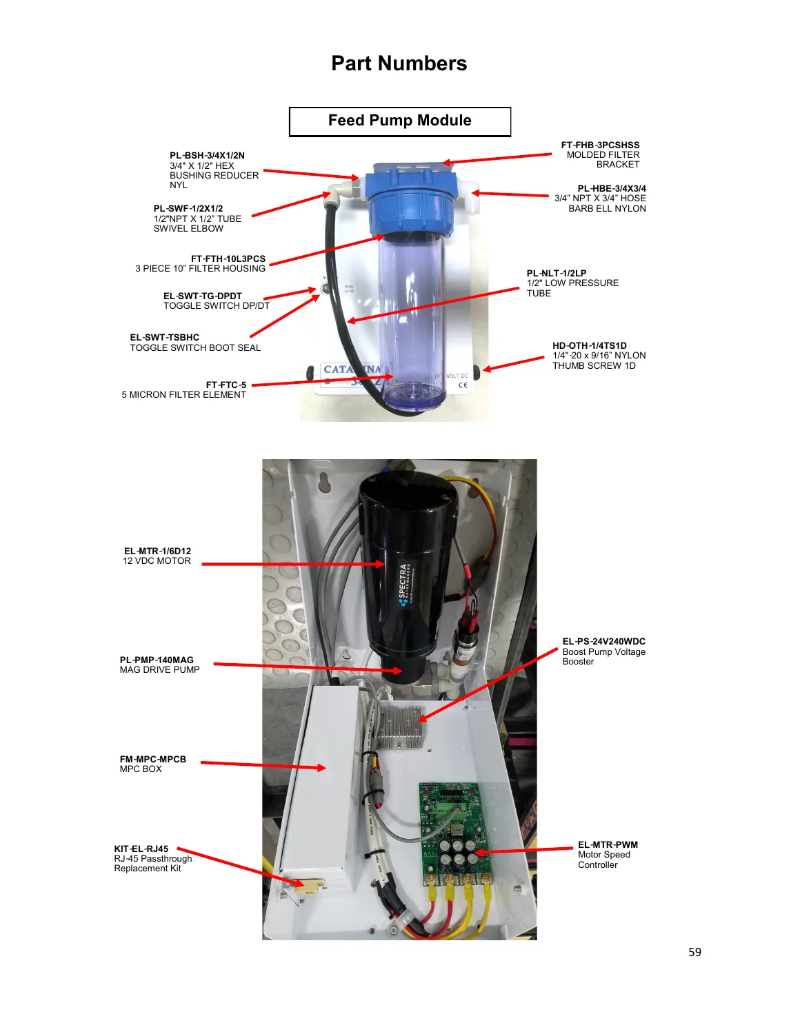 Feed module and motor — Spectra reference page 59