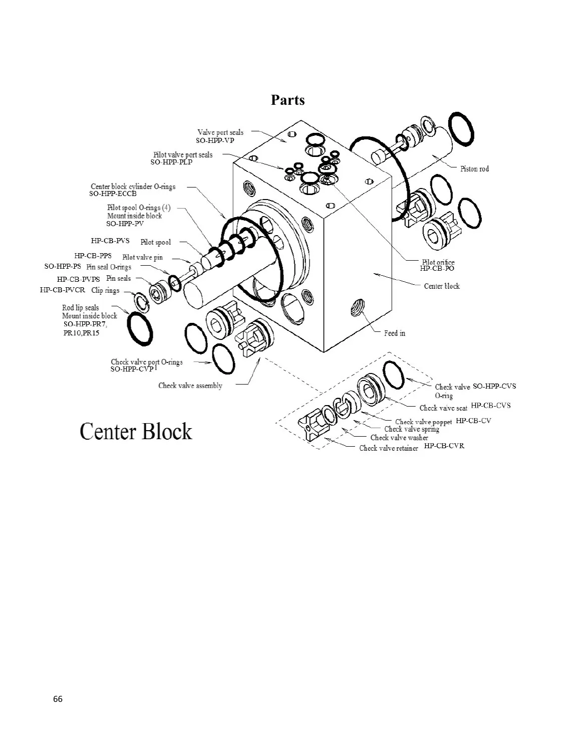 Center block and pilot/check valves — Spectra reference page 66