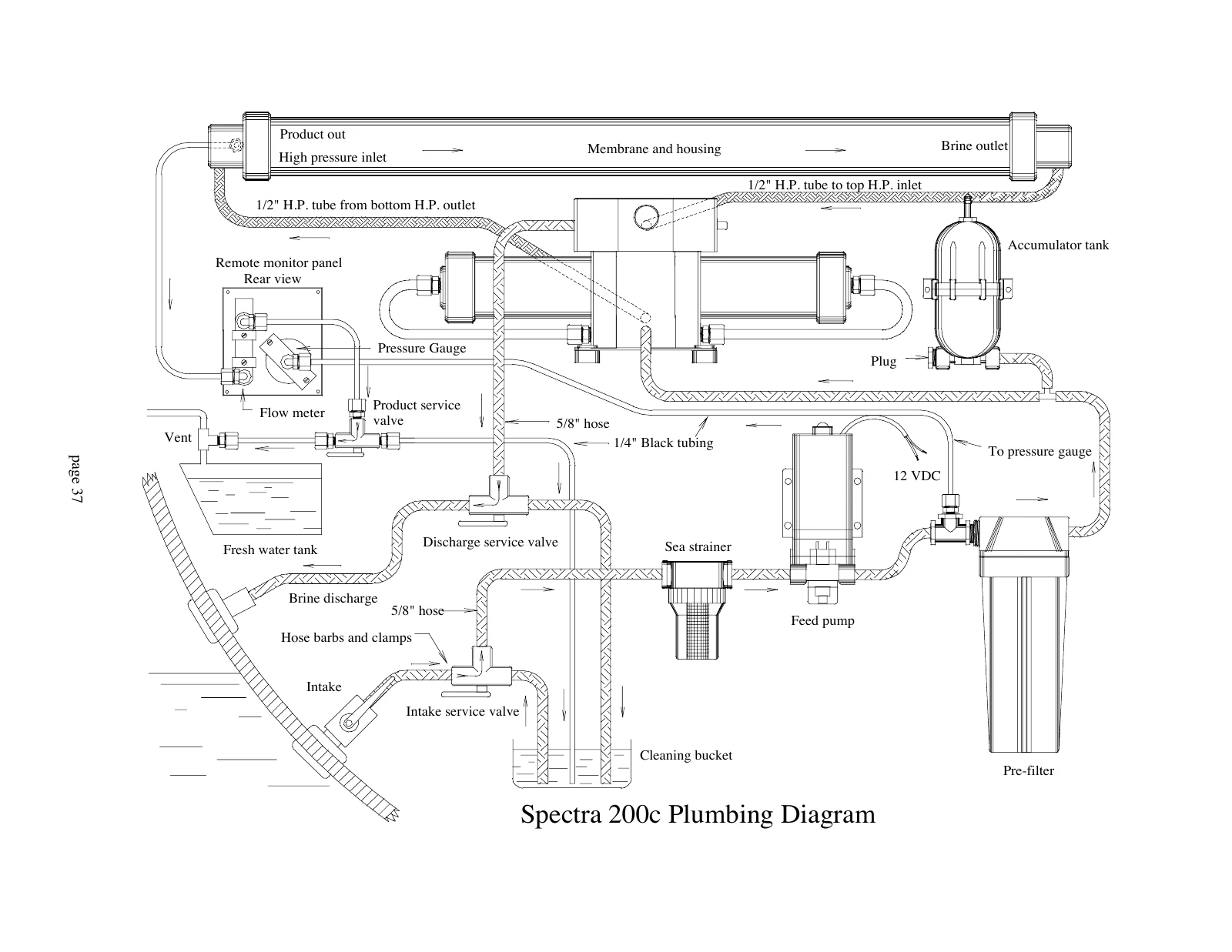 Spectra Classic 200c original plumbing schematic, PDF page 37