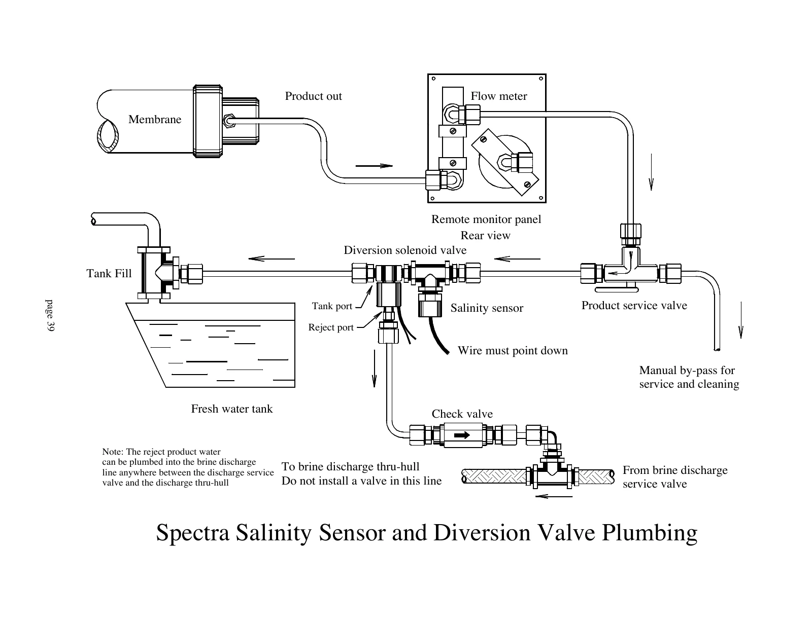 Spectra Optional original automatic salinity plumbing, PDF page 39