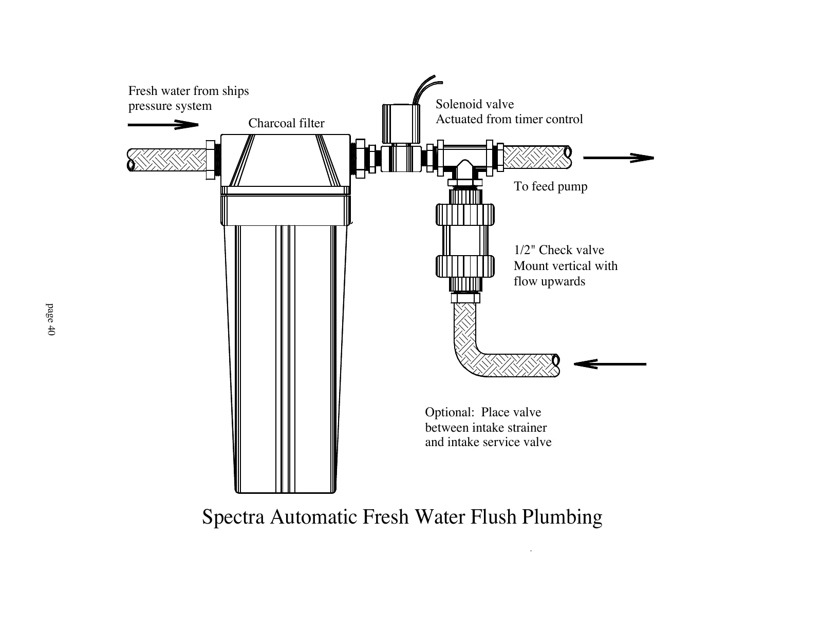Spectra Optional original timed automatic freshwater flush, PDF page 40