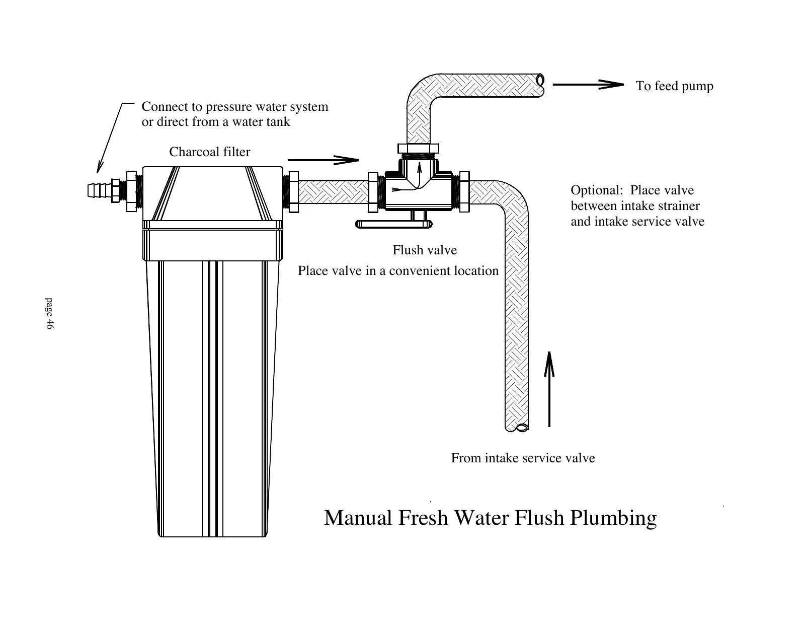 Spectra Optional manual freshwater-flush carbon kit, PDF page 46
