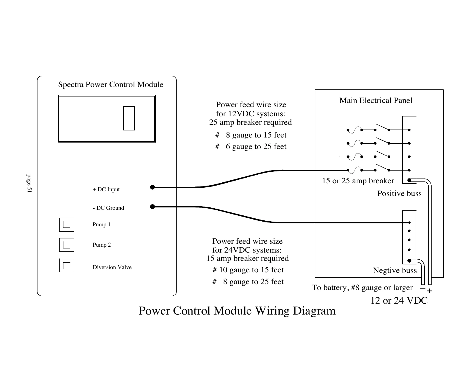 Spectra Original automatic salinity control wiring, PDF page 51