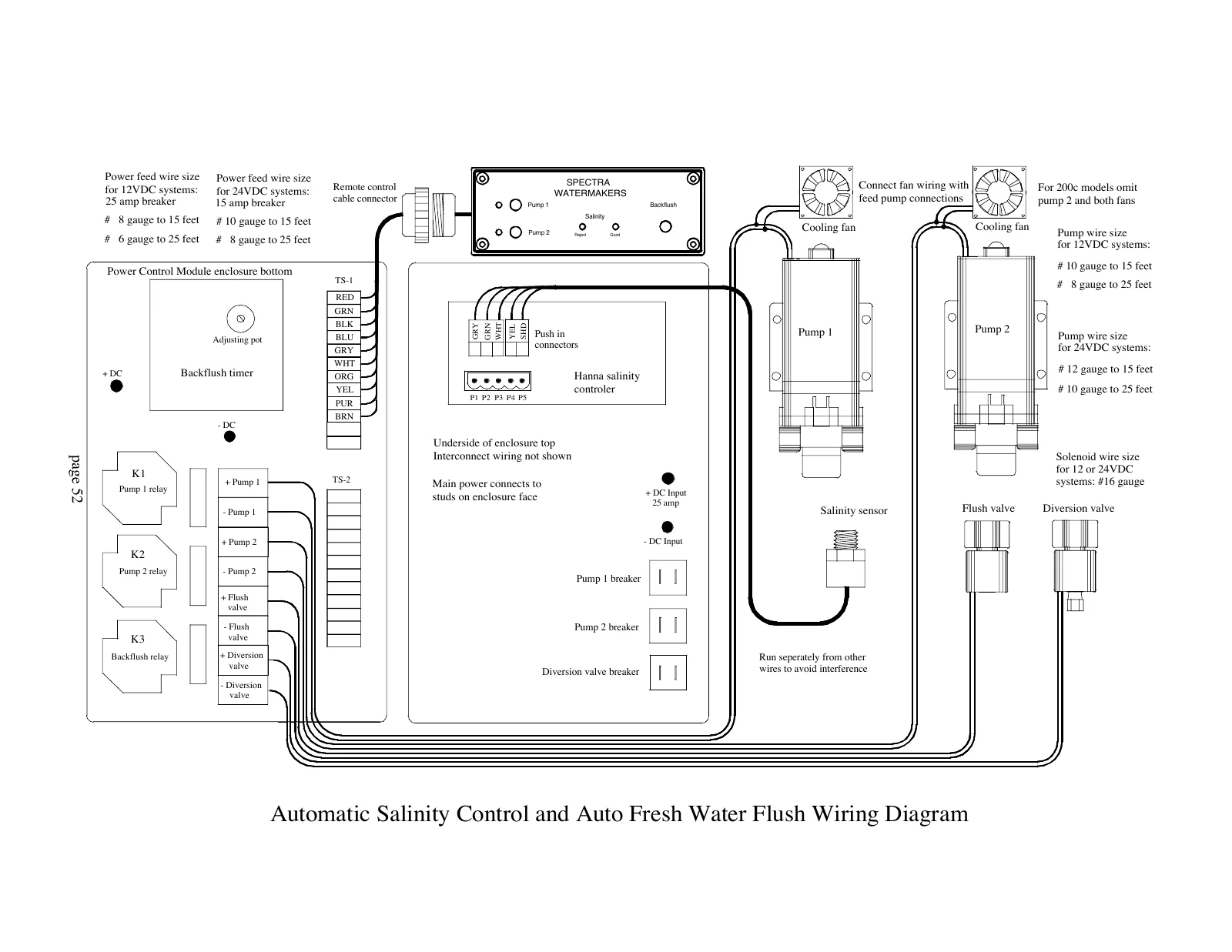 Spectra Original salinity-control wiring with timed flushing, PDF page 52