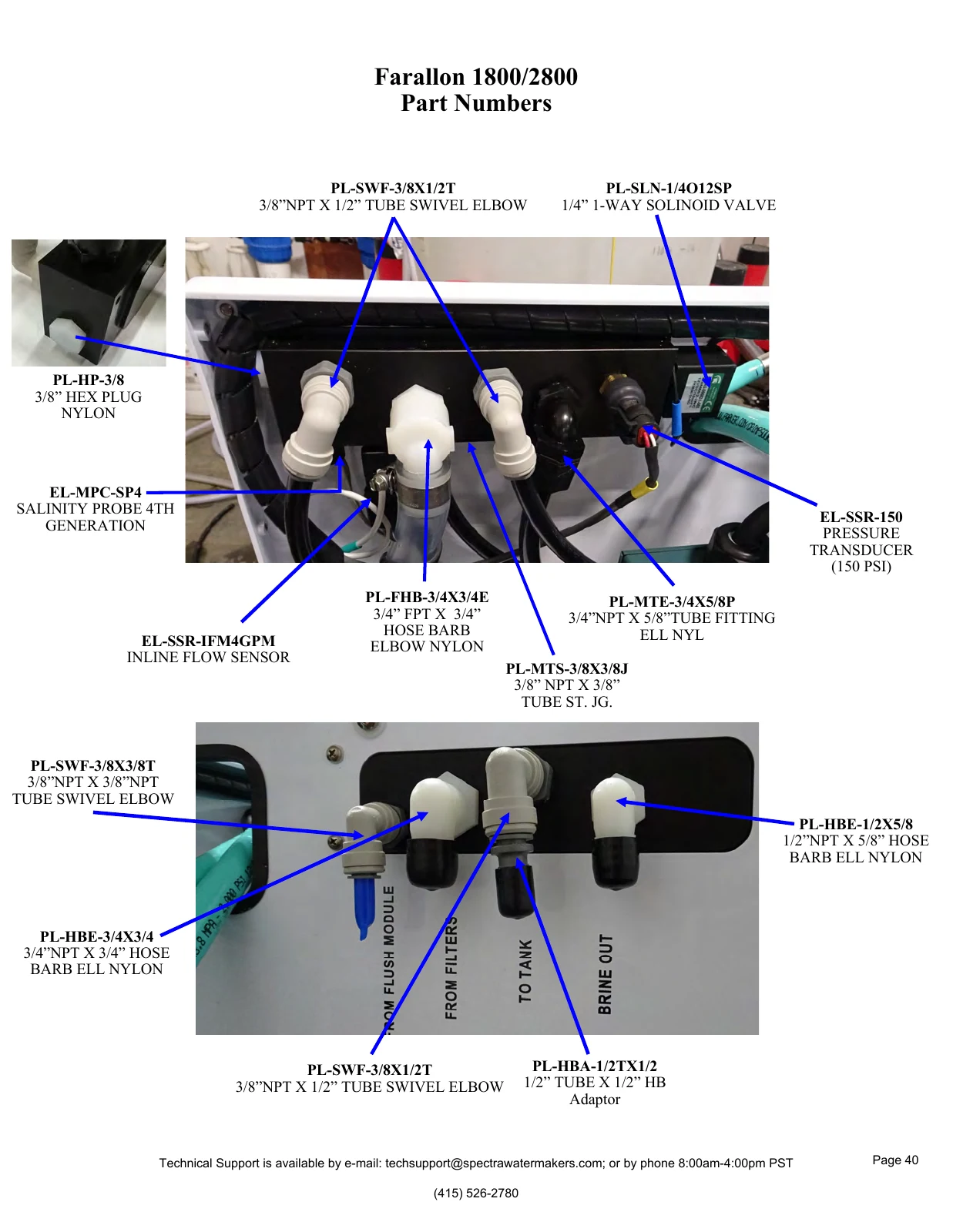 Spectra Salinity, pressure, flow and freshwater-flush components, PDF page 40