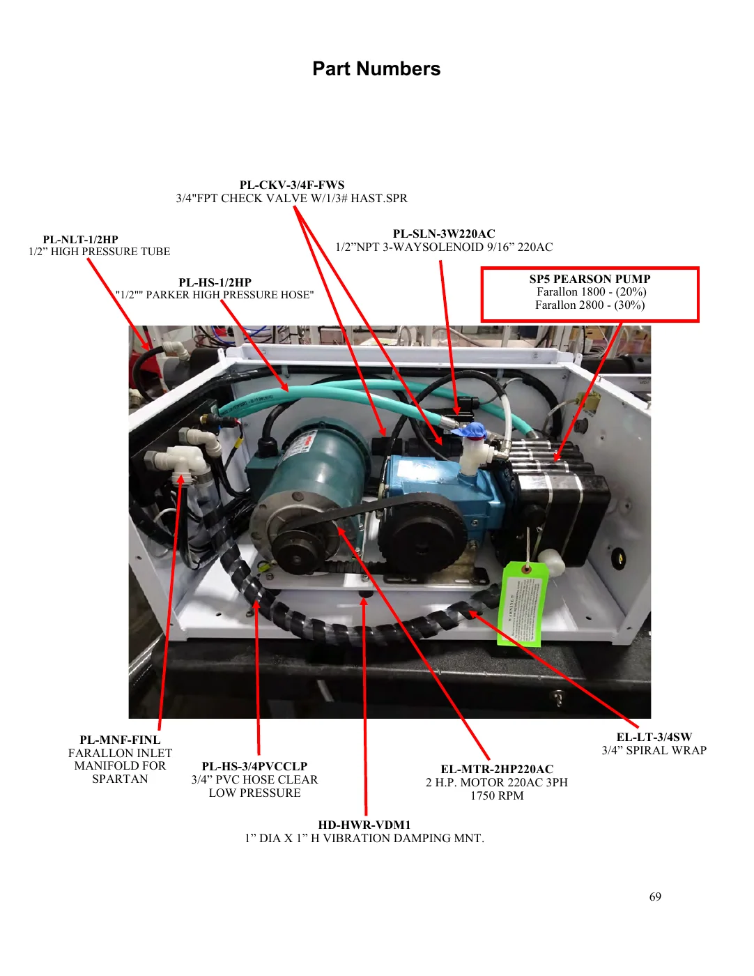 Main Pearson Pump and motor — Spectra reference page 69