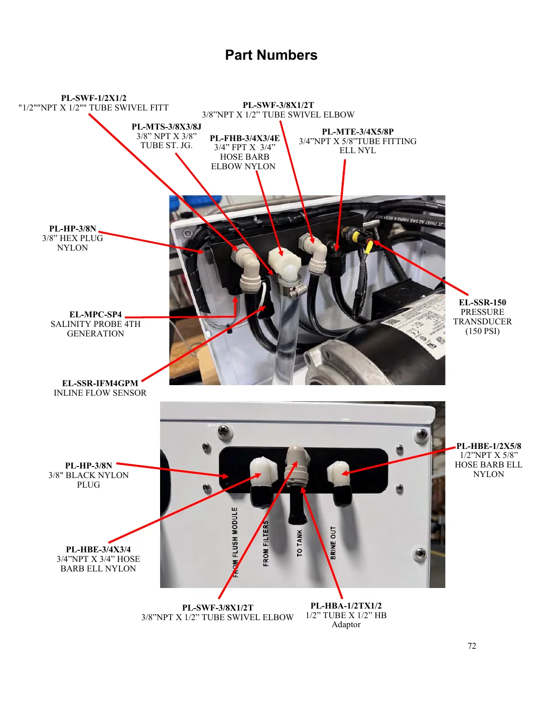 Product-water manifold and sensors — Spectra reference page 72