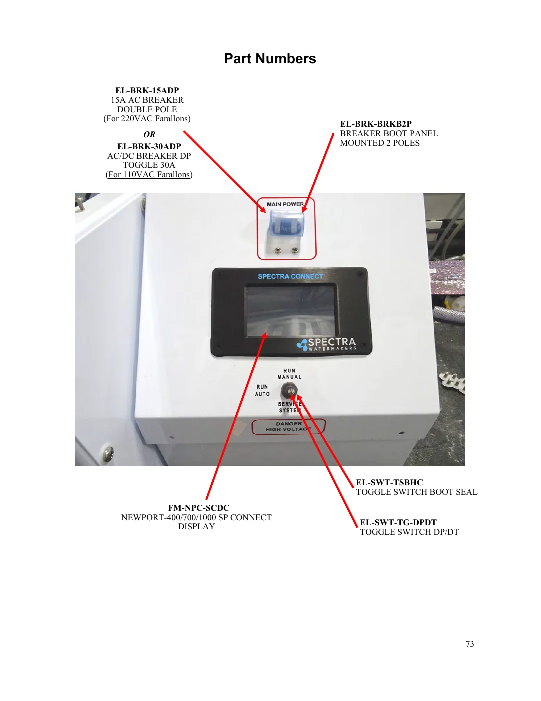 Connect panel and controls — Spectra reference page 73