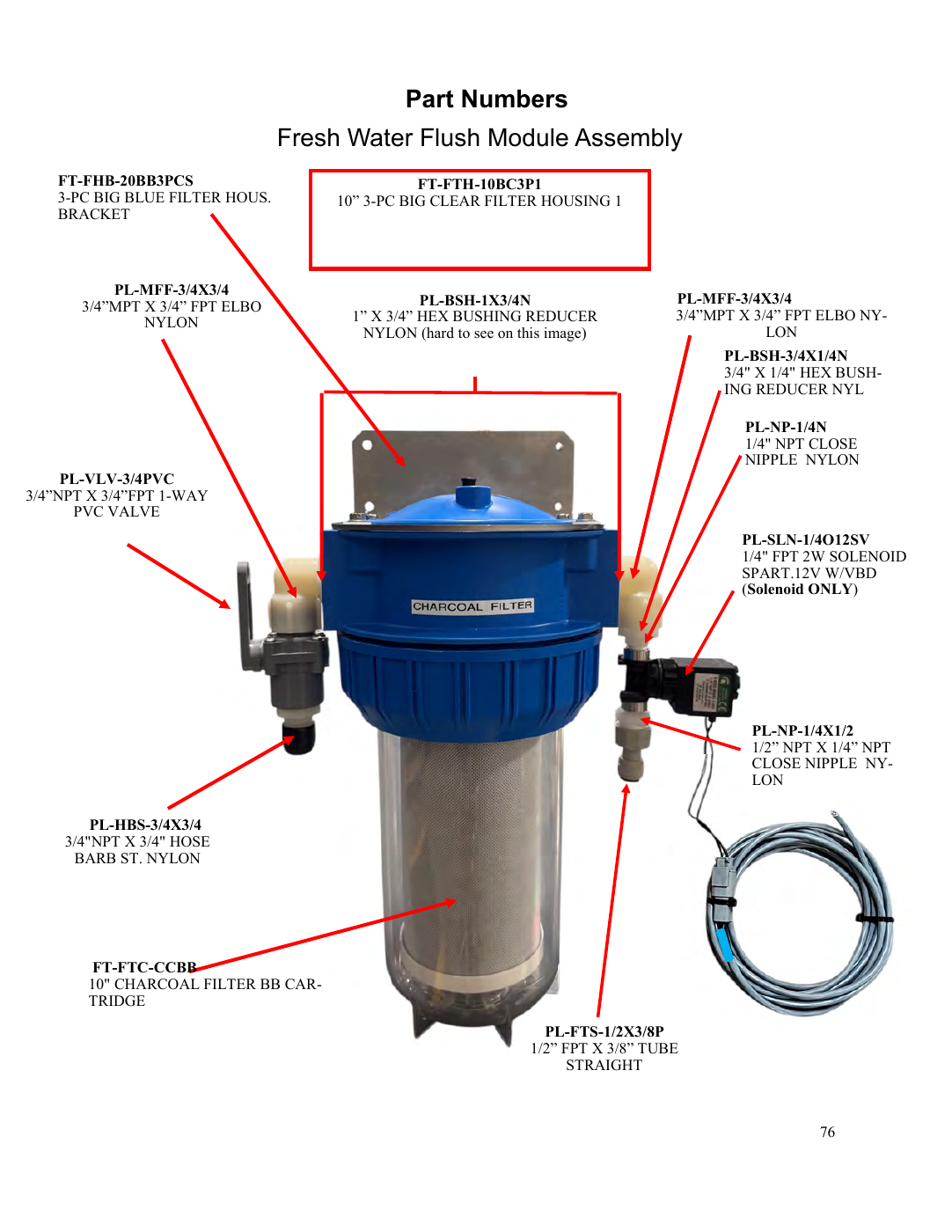 Freshwater-flush module — Spectra reference page 76