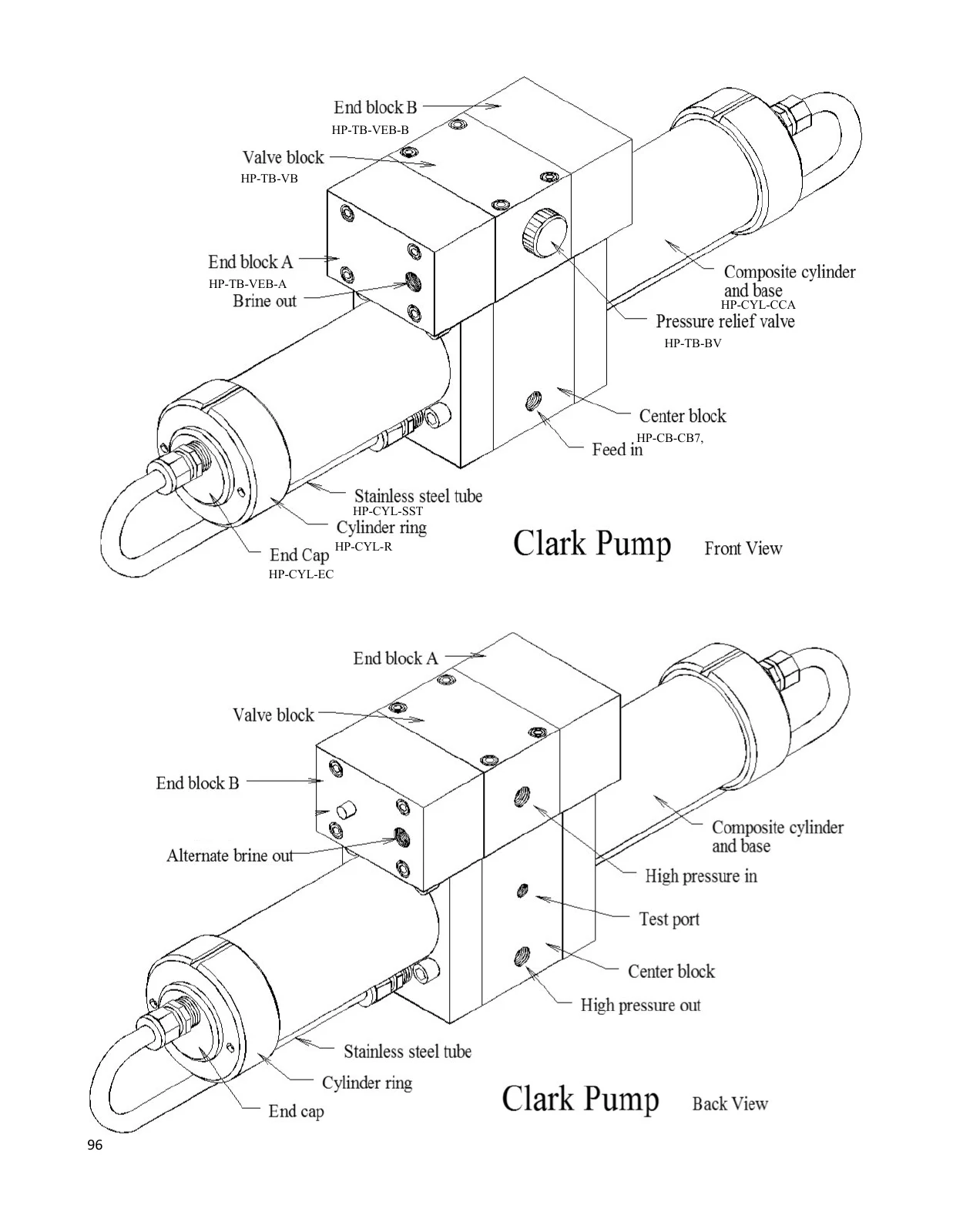 Spectra Catalina 300 Mk II-Z: Clark Pump outside — conflicting block label, manual page 96