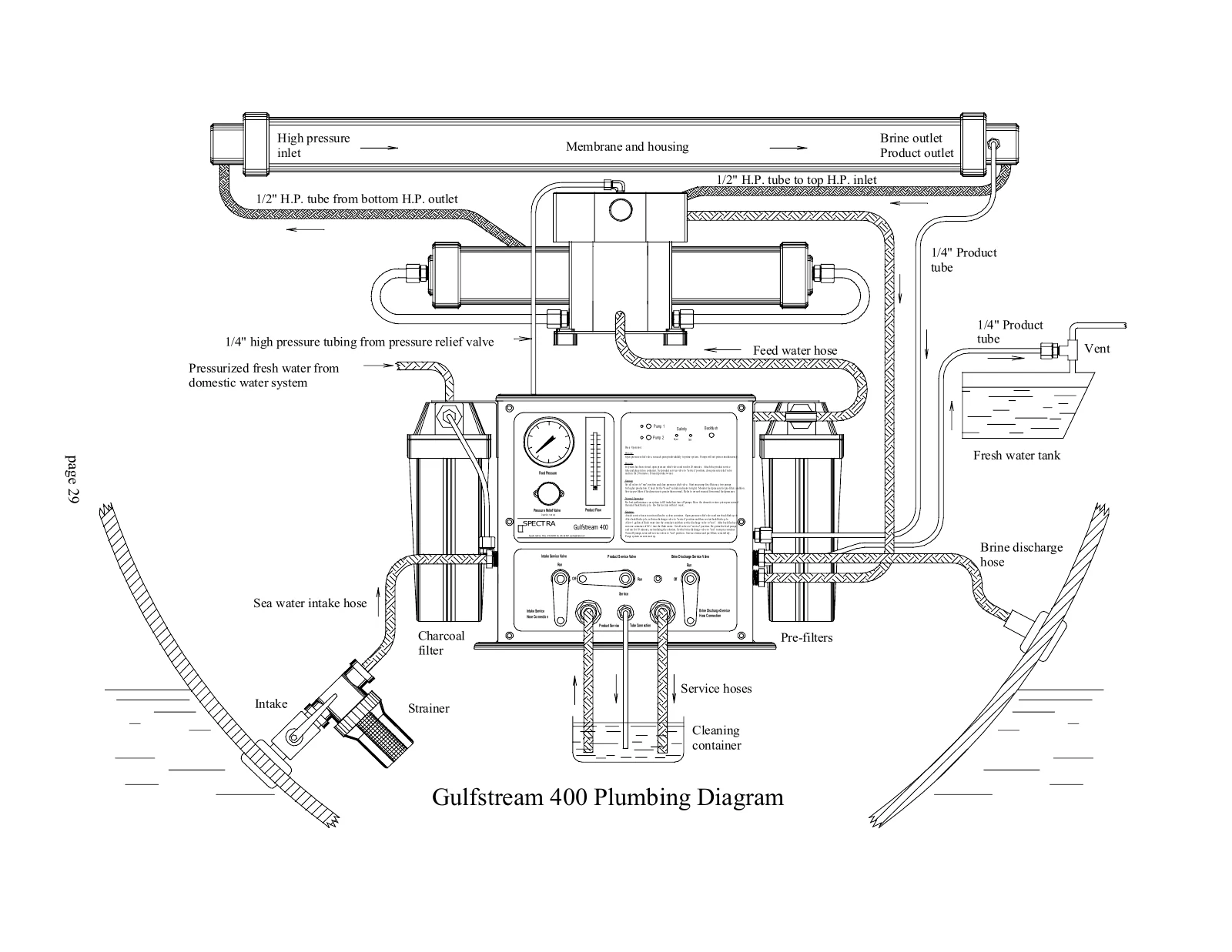 Spectra Original Gulfstream 400 plumbing schematic, PDF page 29