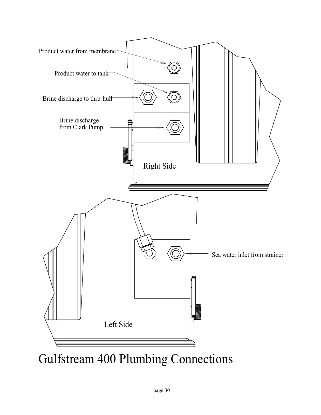 Spectra Original Gulfstream external plumbing ports, PDF page 30