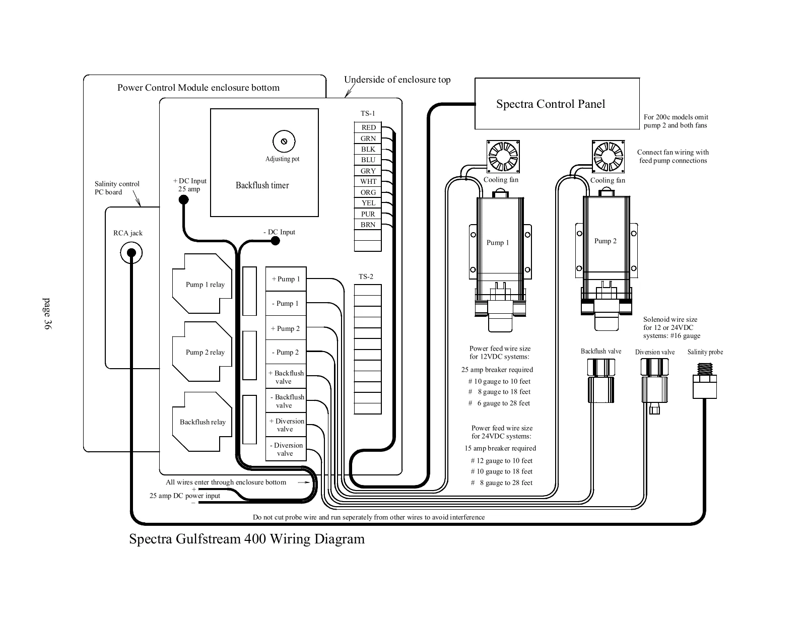 Spectra Original Gulfstream legacy automatic wiring, PDF page 36
