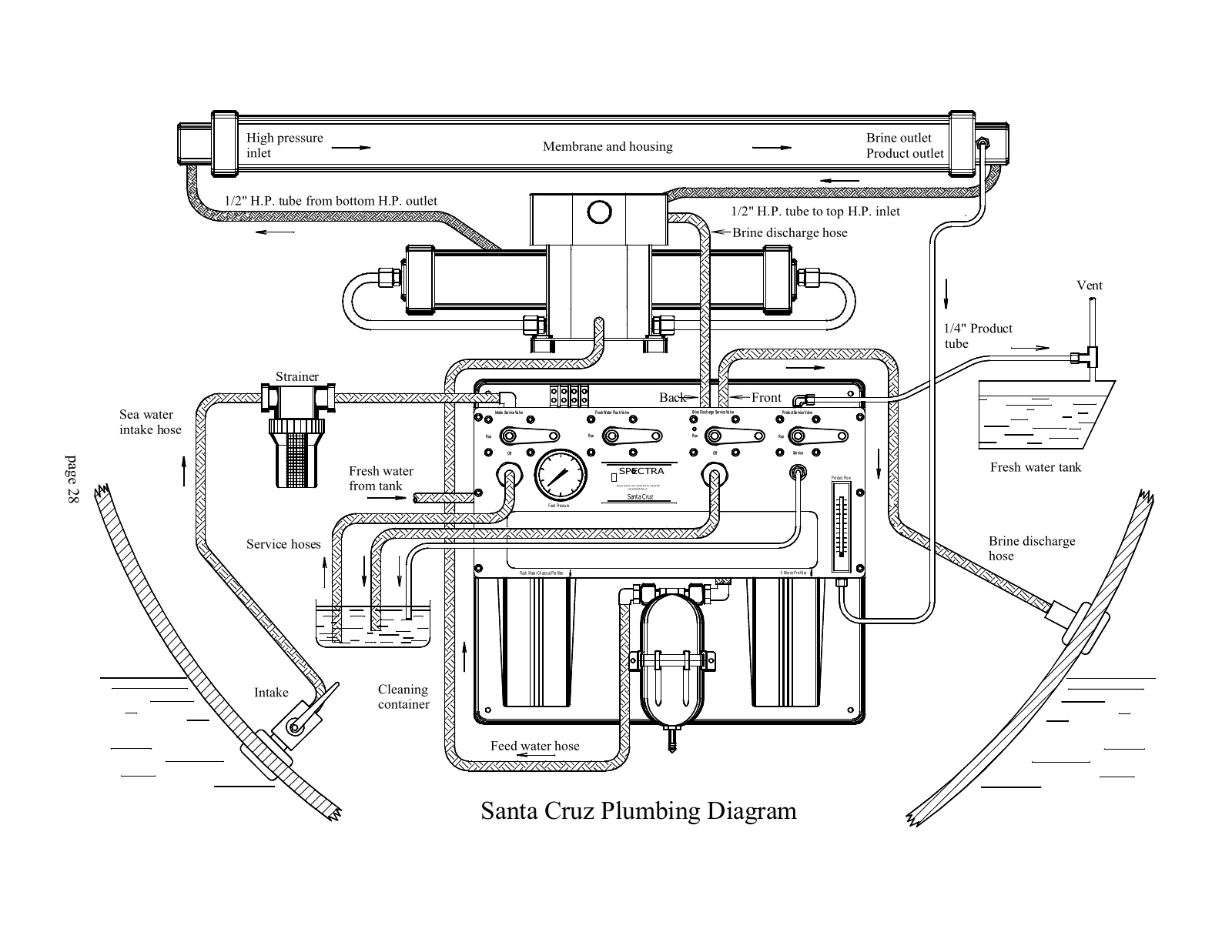 Spectra Original Santa Cruz plumbing schematic, PDF page 28