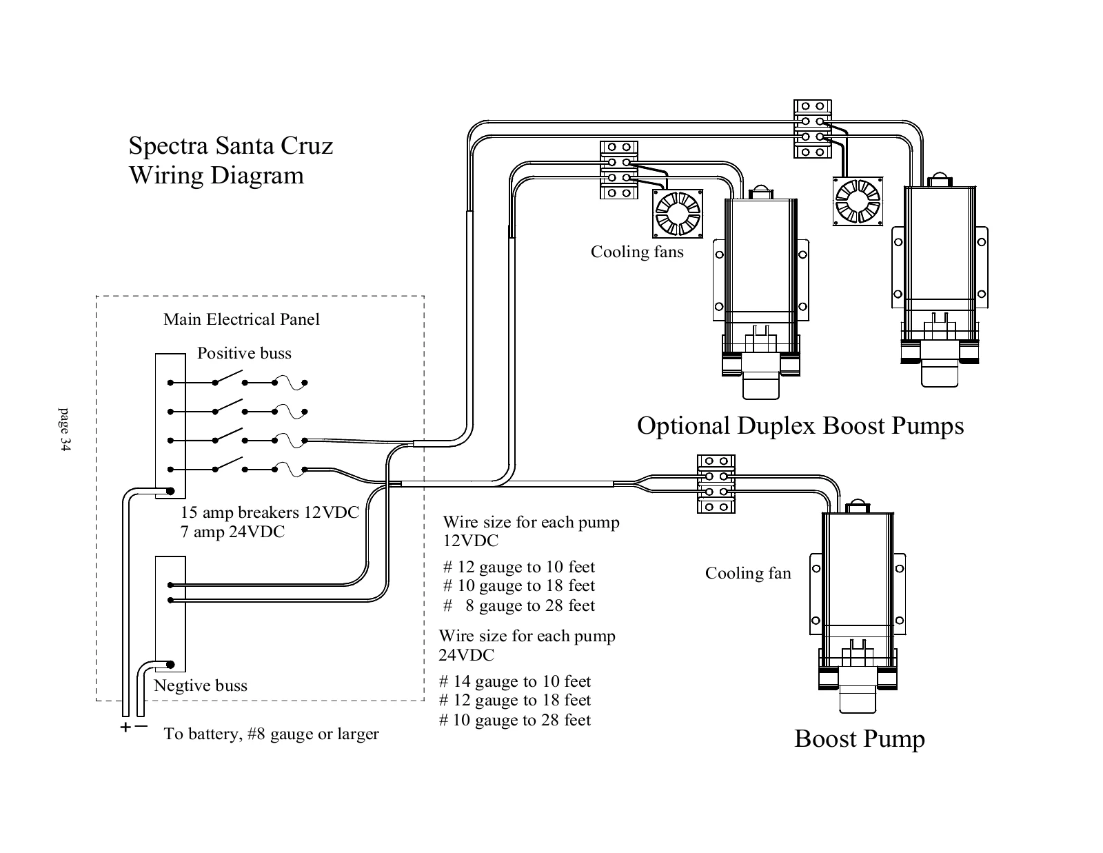 Spectra Original Santa Cruz electrical schematic, PDF page 34