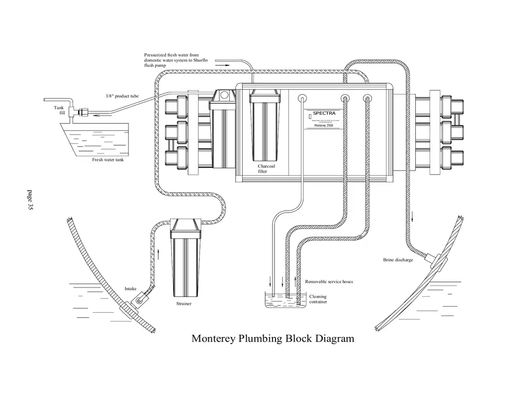 Spectra Original Monterey plumbing block diagram, PDF page 35