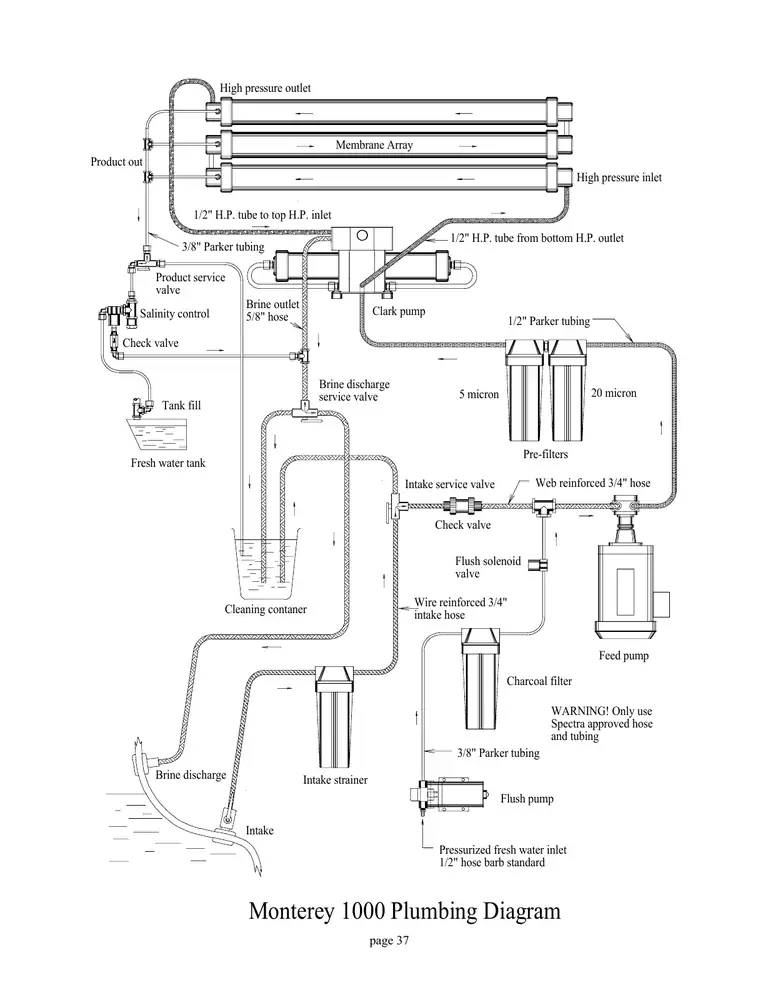 Spectra Original Monterey plumbing layout, PDF page 37