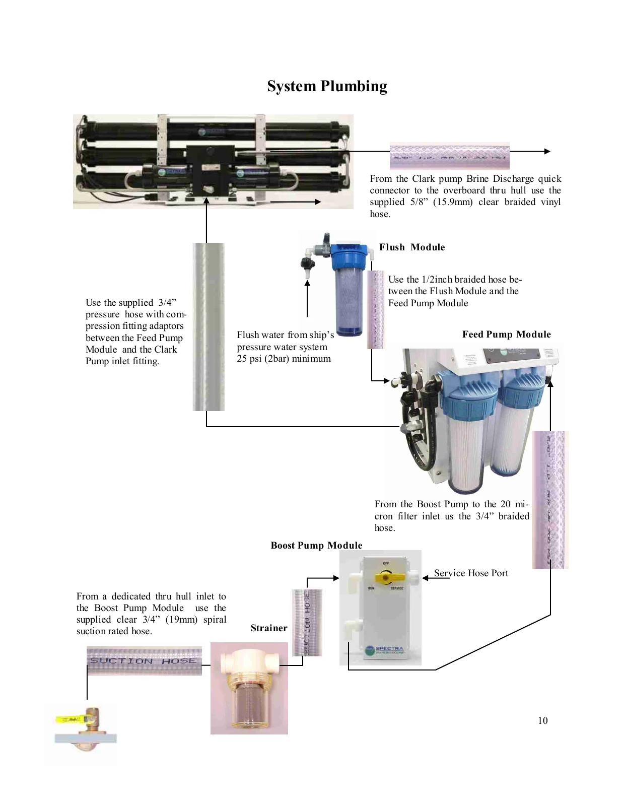 Spectra Mk II seawater and flush plumbing, PDF page 10