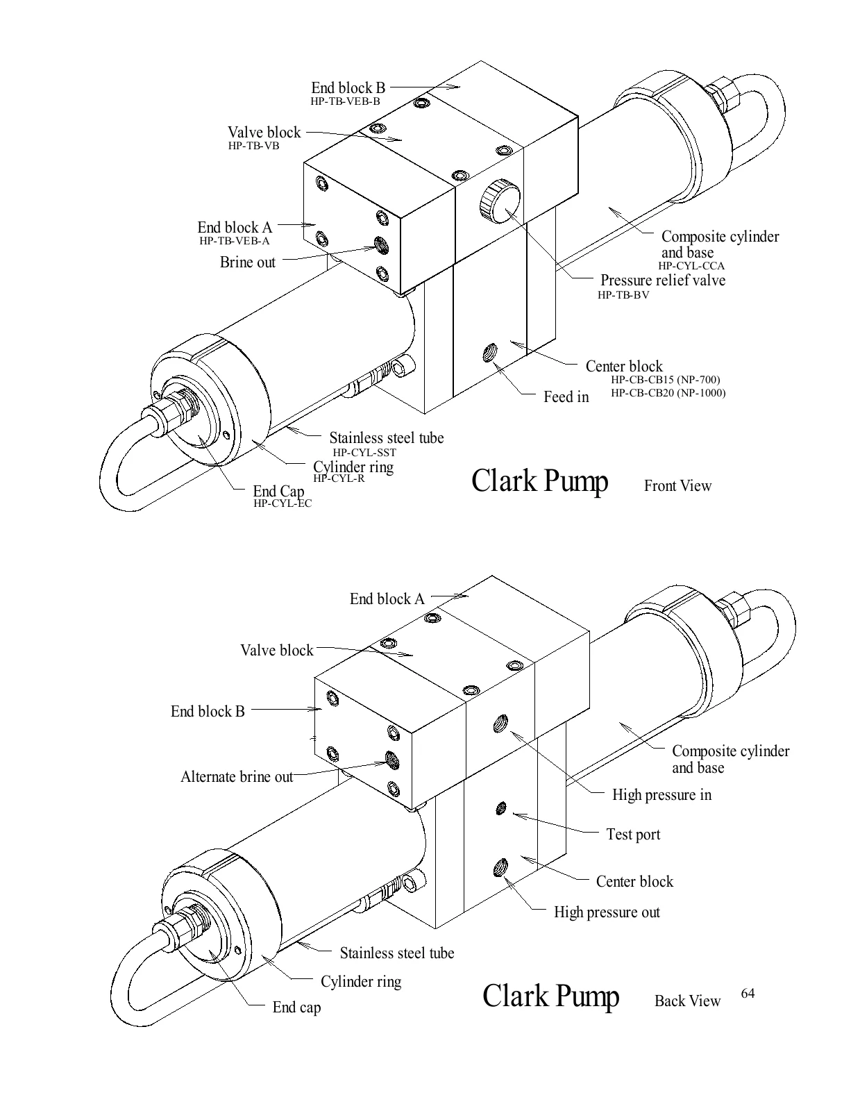 Spectra Clark Pump outside: historical CB15 / CB20 labels, PDF page 64