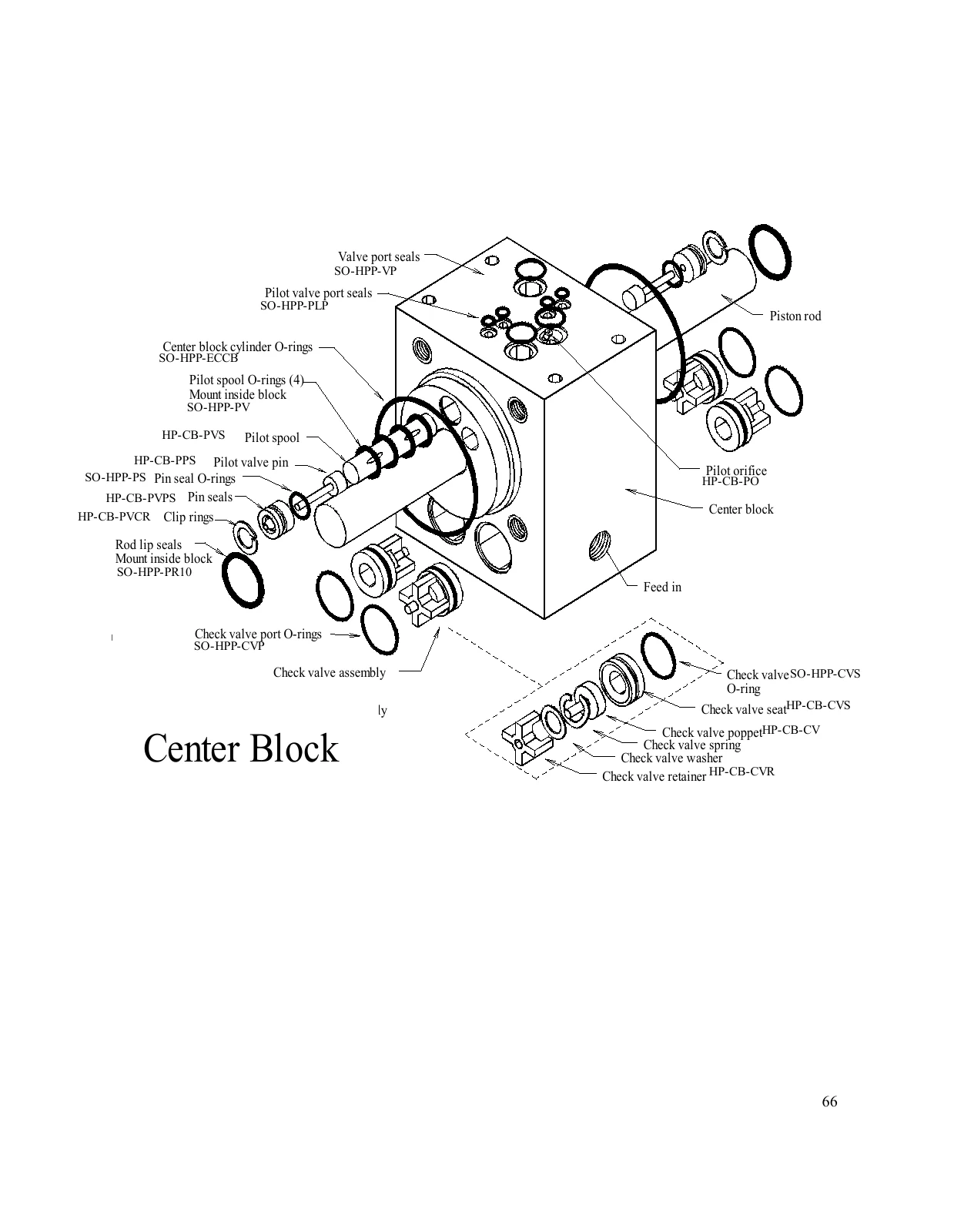Spectra Center-block pilot and check-valve locations, PDF page 66
