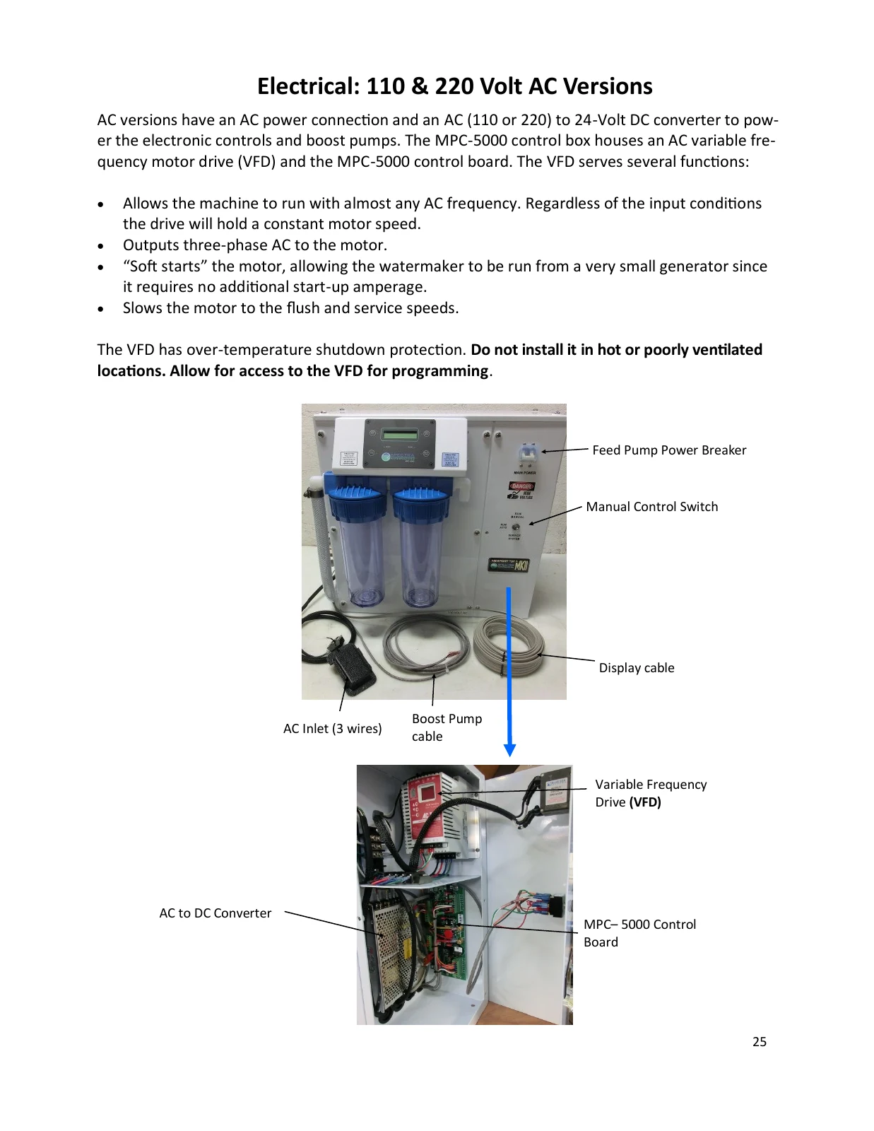 Spectra AC input, internal 24V conversion and VFD layout, PDF page 25