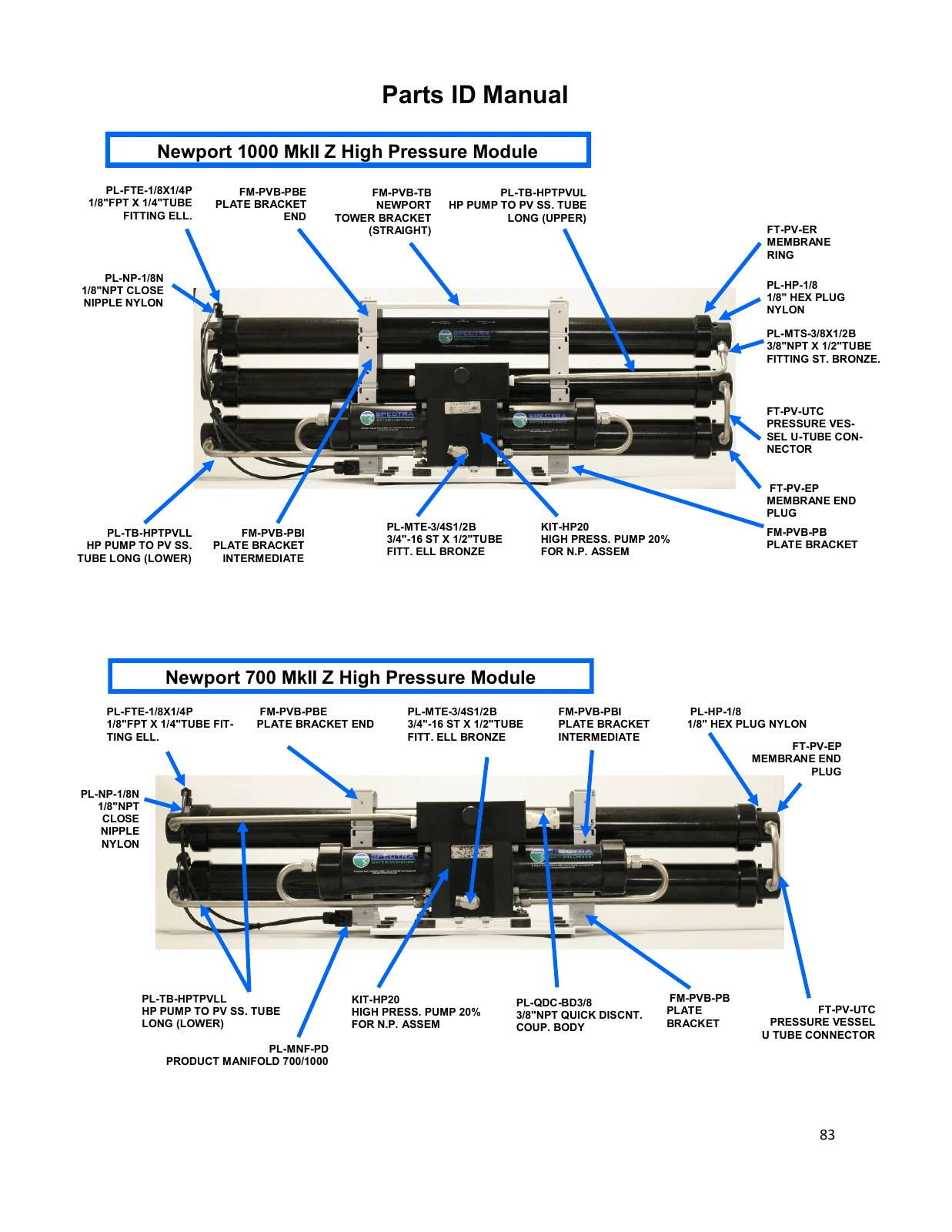 Spectra Model-specific 700 and 1000 high-pressure modules, PDF page 83