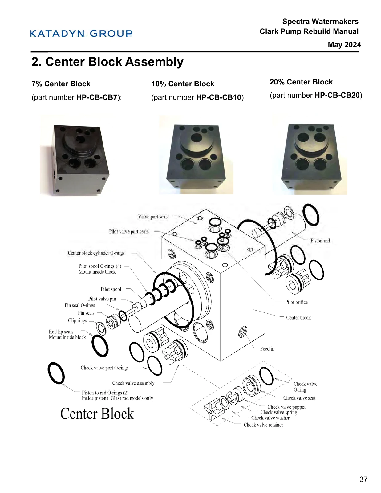 Spectra Current center-block and pilot/check-valve identification, PDF page 37