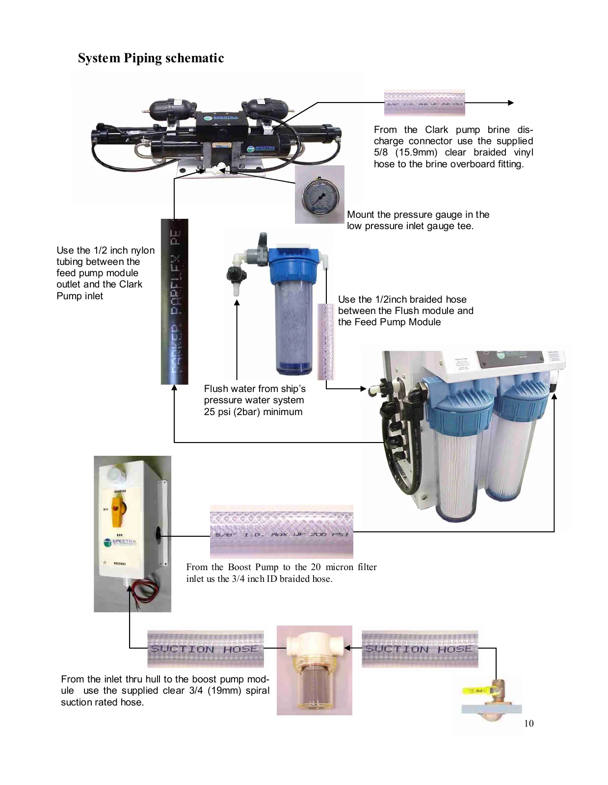 Spectra Newport 400 Mk II: Plumbing: booster, prefilters and main feed pump, manual page 10