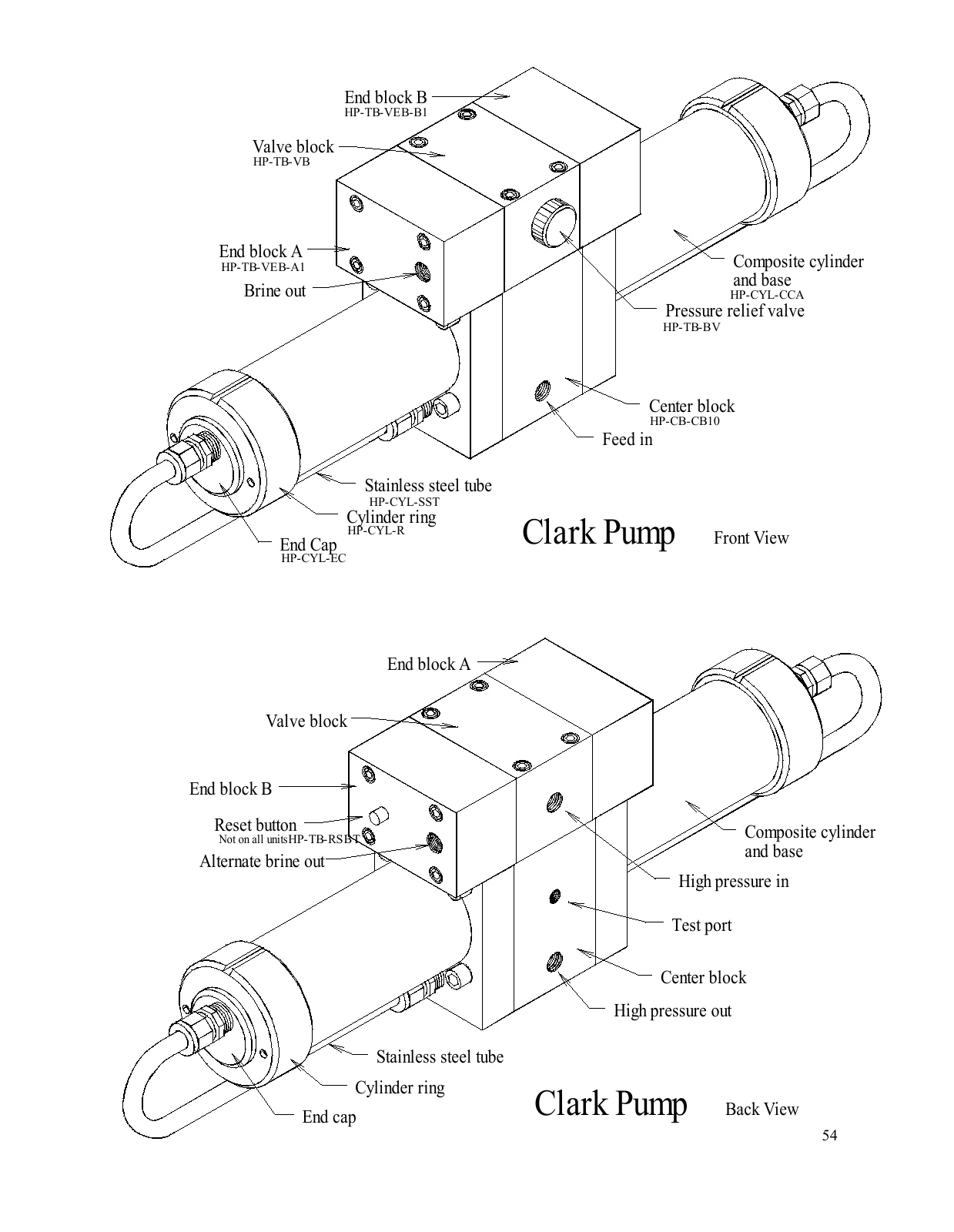 Spectra Newport 400 Mk II: 10% Clark Pump outside: A1 and B1 end blocks, manual page 54