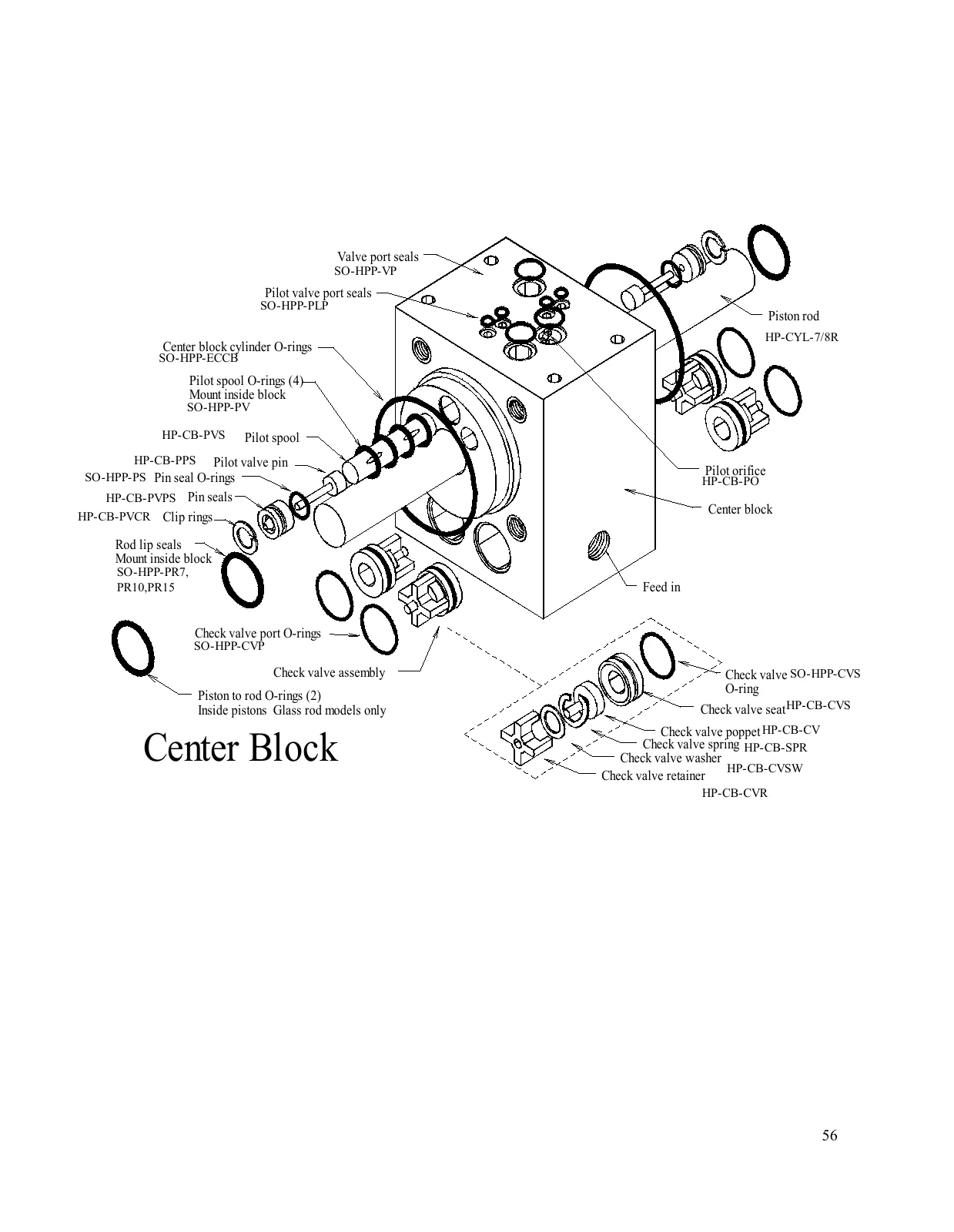 Spectra Newport 400 Mk II: Center block, 7/8-inch rod and check valves, manual page 56