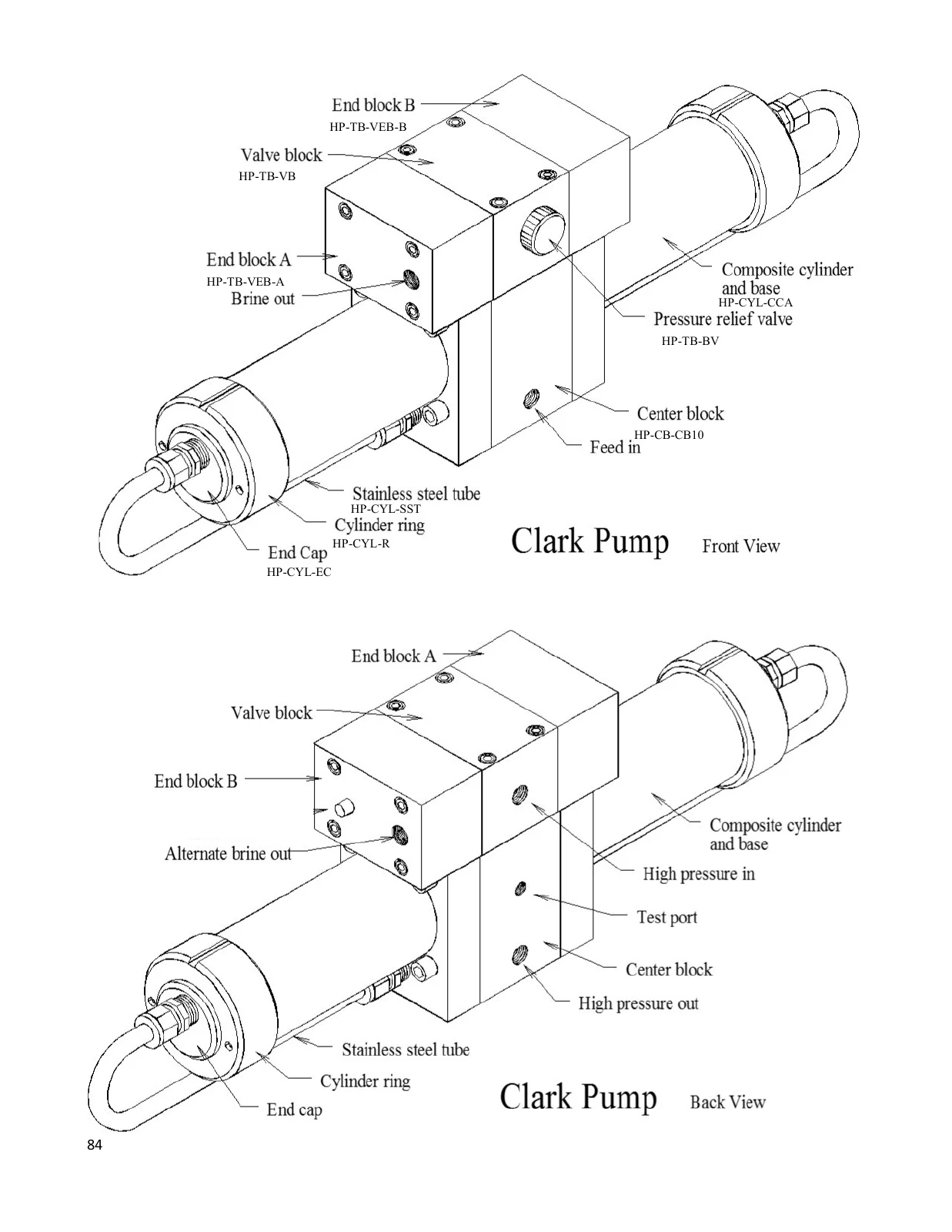 Spectra Newport 400 Mk II-Z: 10% Clark Pump outside: confirm current end-block suffixes, manual page 84