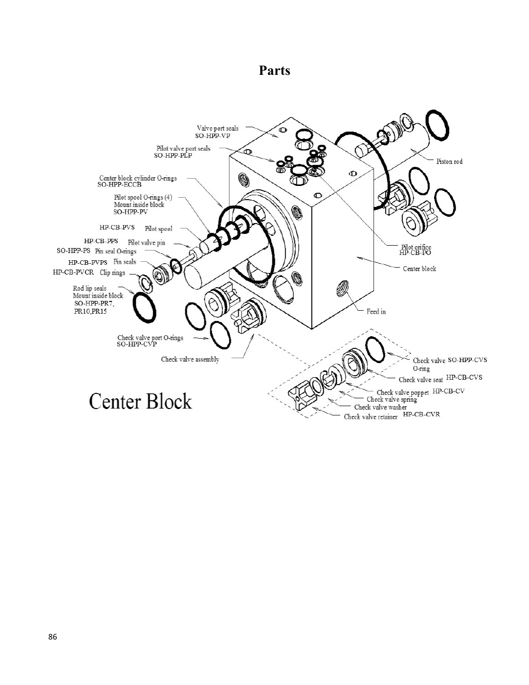 Spectra Newport 400 Mk II-Z: Center block, rod and check-valve locations, manual page 86