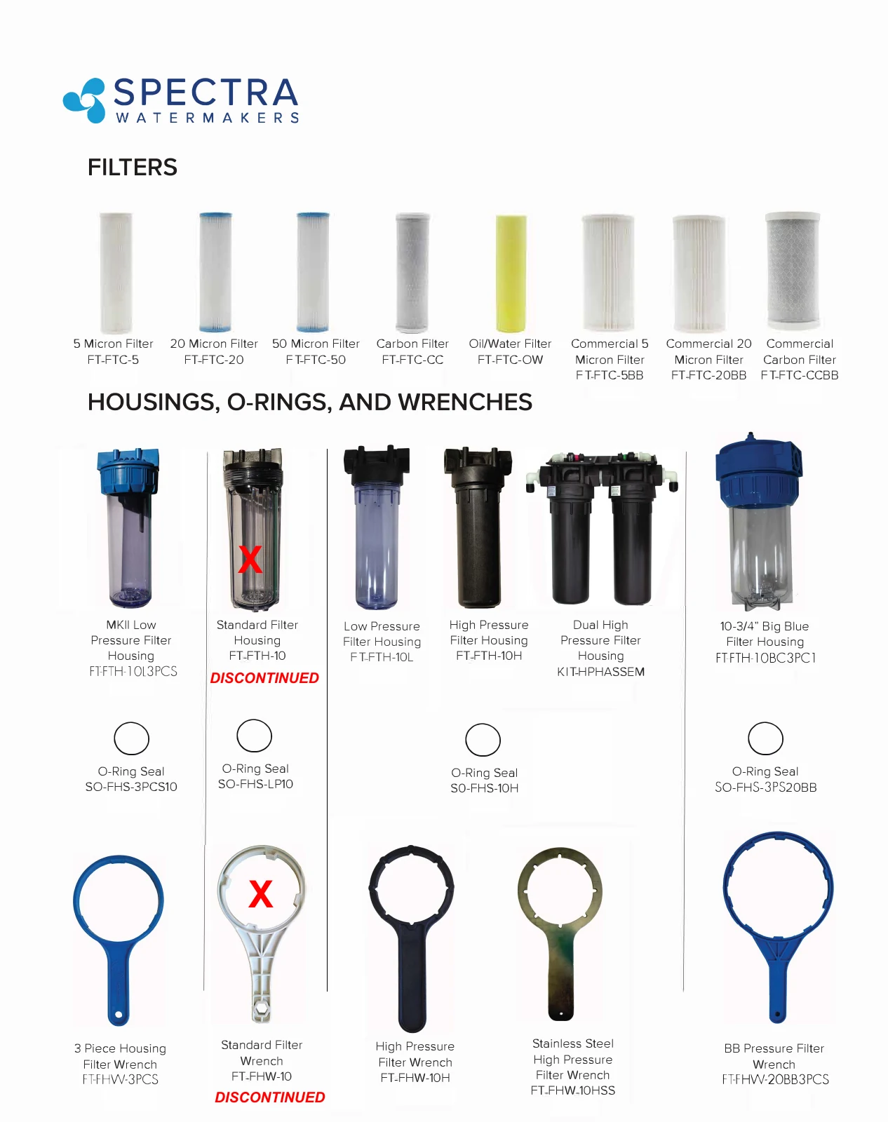 Spectra Current filter housing, seal and wrench matrix, PDF page 1