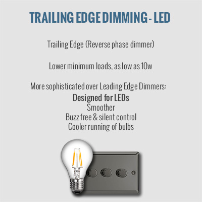 Trailing edge dimming led bulbs and circuits