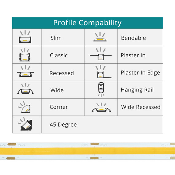 Aon Single Colour 12V COB 8W Cool White 6000K LED Strip Lights