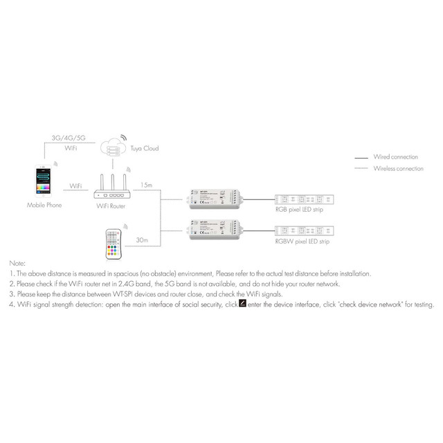 LED 5-24V DC SPI Pixel Wifi Controller WT-SPI