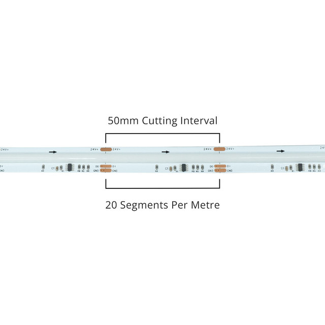 Aon RGB Pixel 24V COB 14W LED Strip Lights