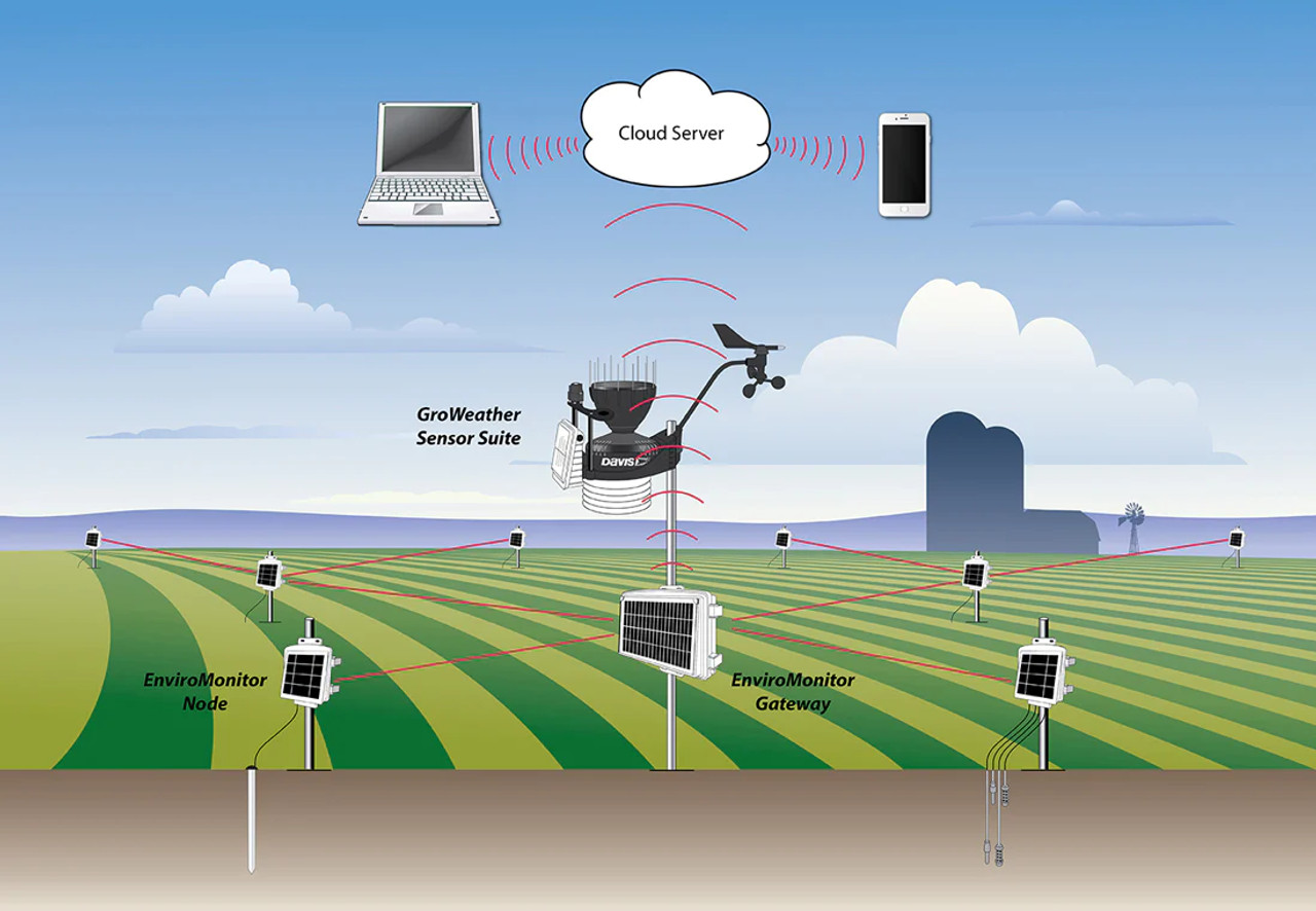 Davis 6810  EnviroMonitor Node